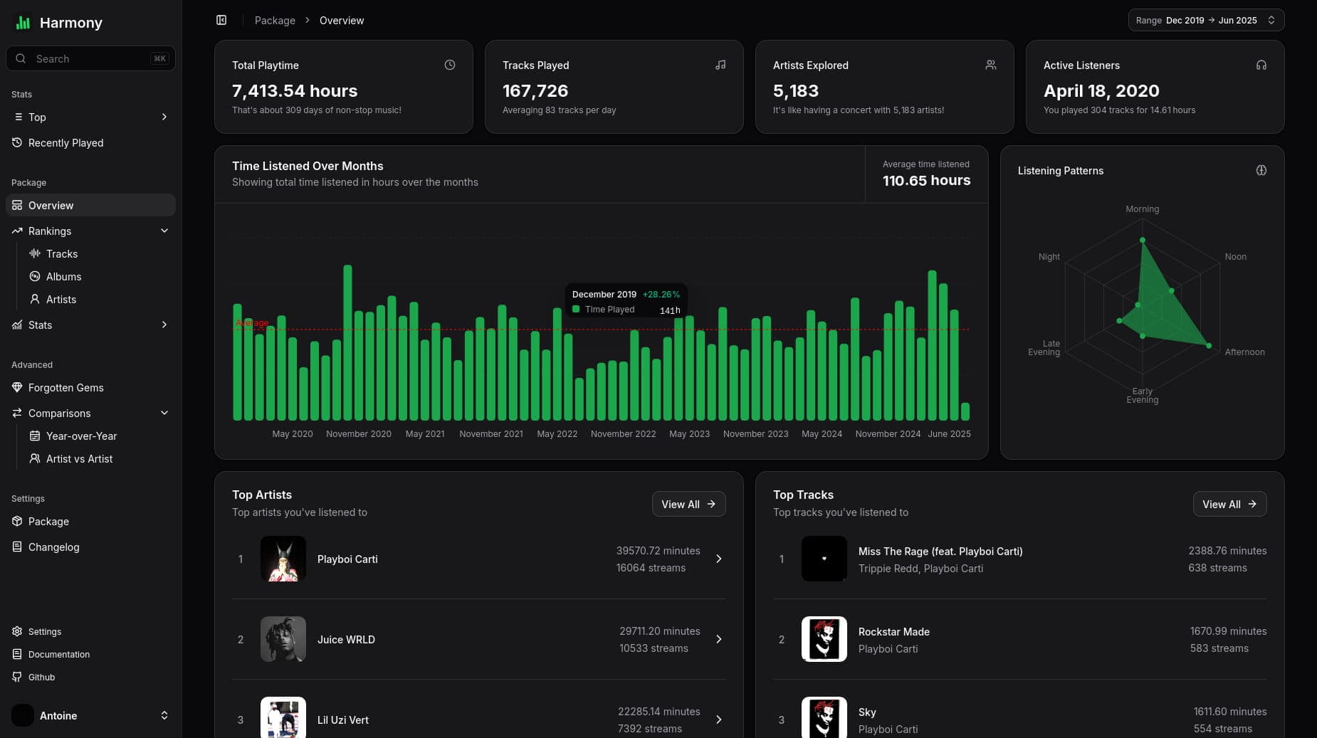 Harmony dashboard